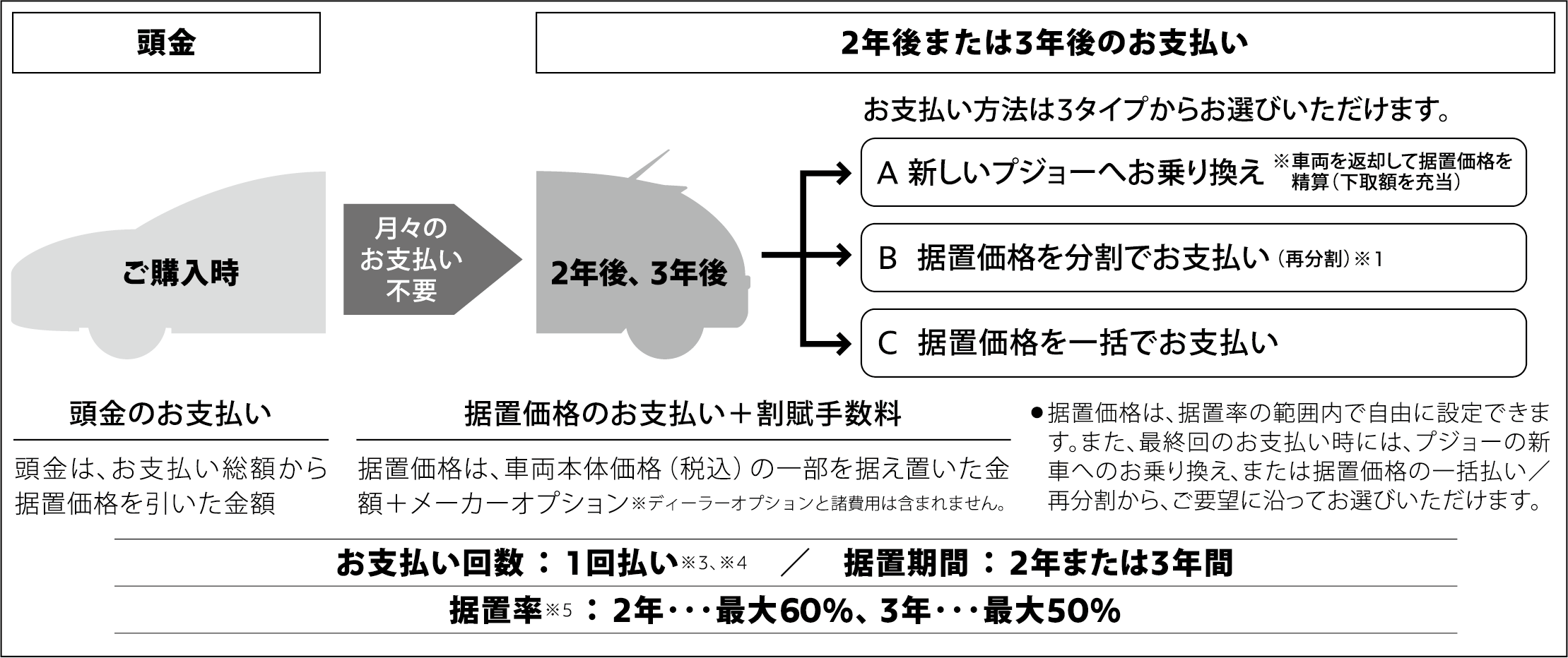 「ツーステップ・プラン」のご利用を検討されてみませんか・・・